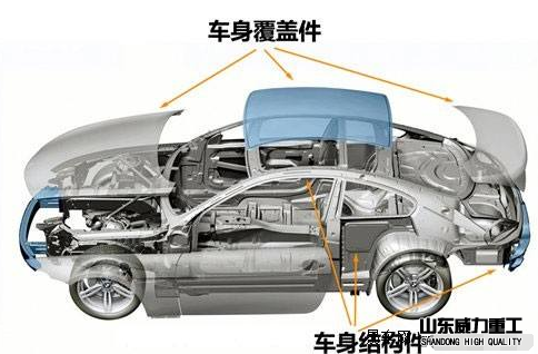 汽车覆盖件