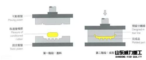 四柱液压机模压工序