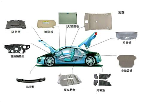 500吨液压机可以加工汽车内饰